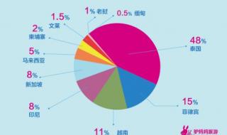 东亚有哪些国家